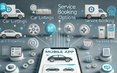 The Benefits of a Mobile App for Automotive Dealerships