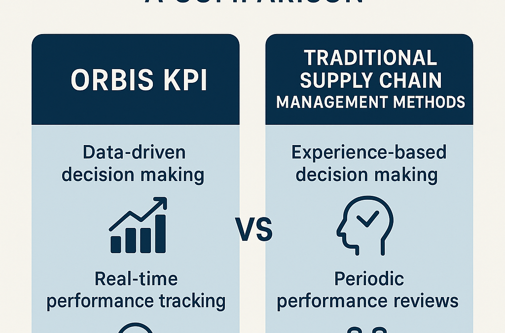supply chain management methods