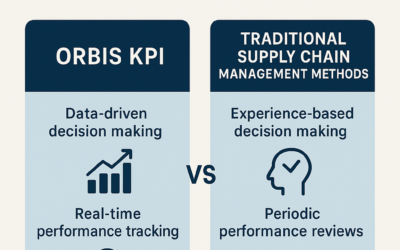 Orbis KPI vs. Traditional Supply Chain Management Methods: A Comparison