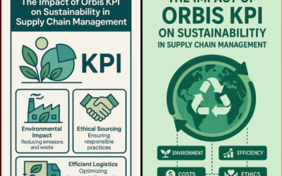 The Impact of Orbis KPI on Sustainability in Supply Chain Management