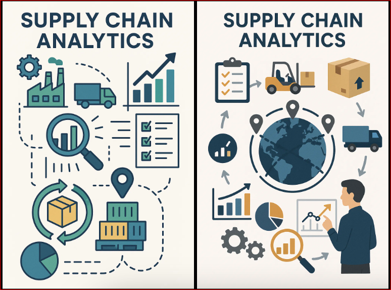 Supply Chain Analytics